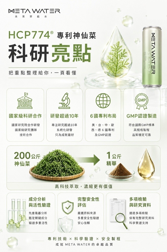 HCP774 專利神仙菜科研亮點總覽